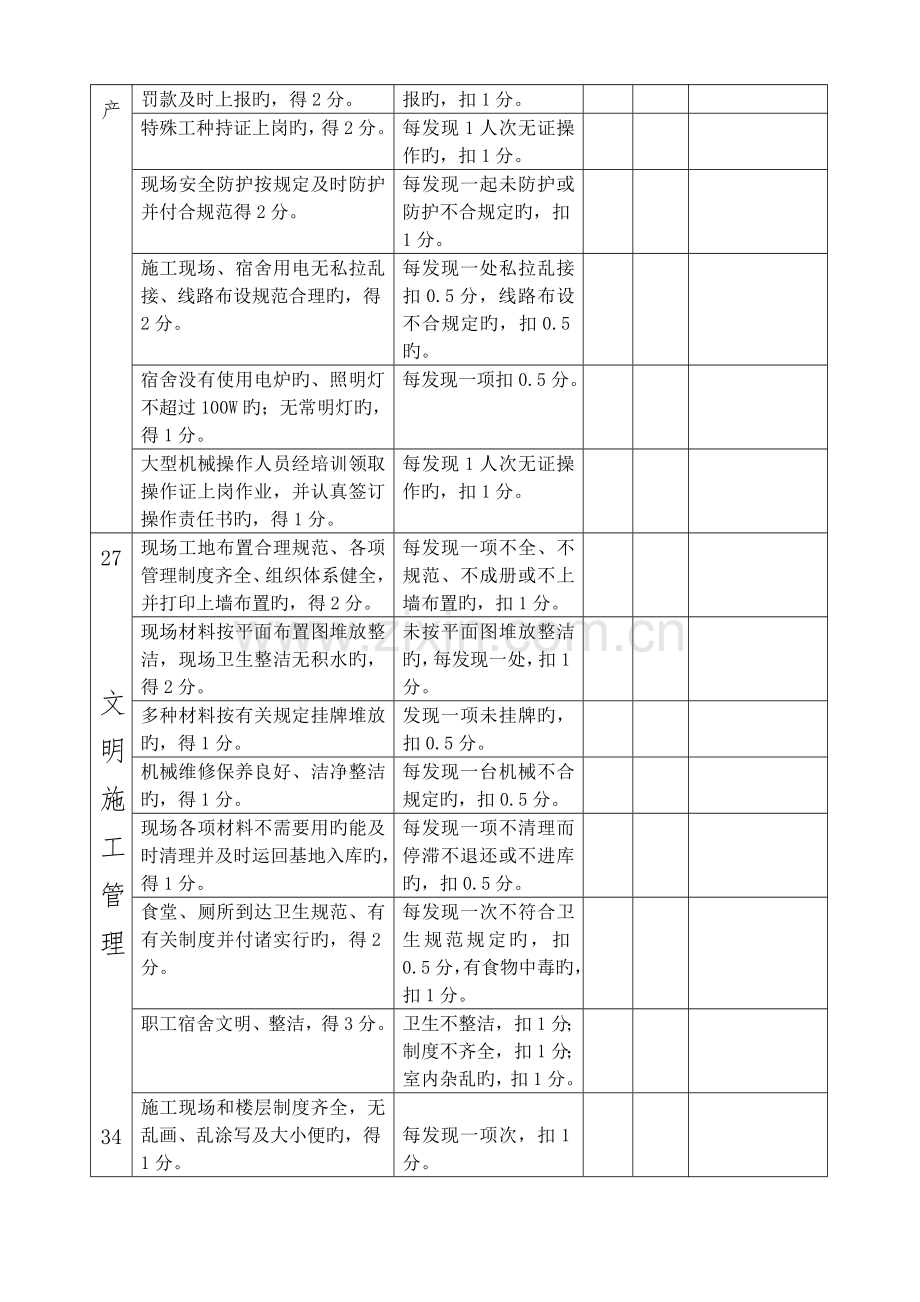 2023年项目部管理人员考评标准.doc_第3页