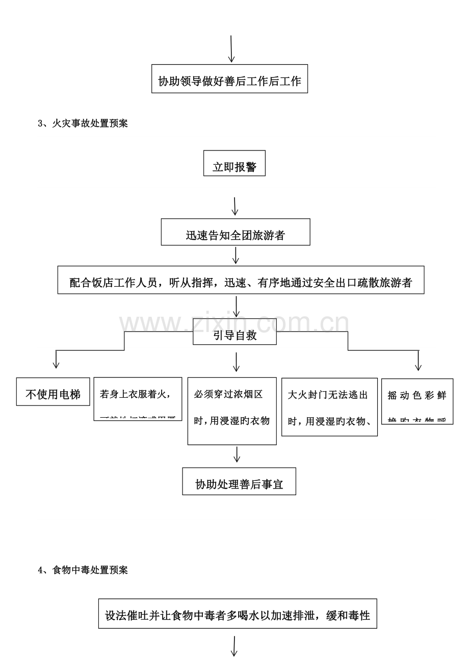 2023年旅行社意外事故应急预案流程图.doc_第2页