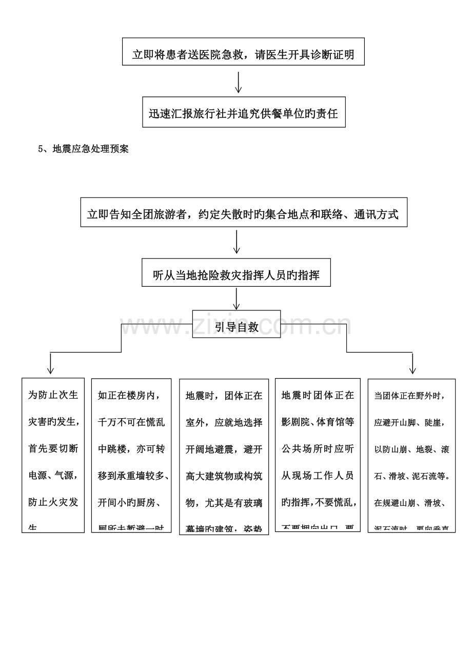 2023年旅行社意外事故应急预案流程图.doc_第3页