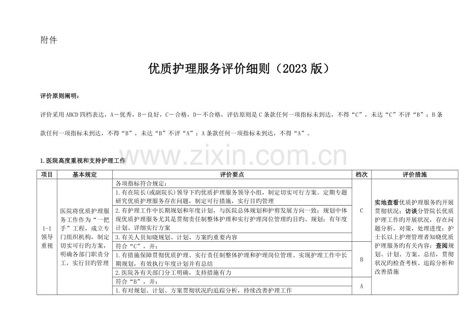 优质护理服务评价细则.doc_第1页