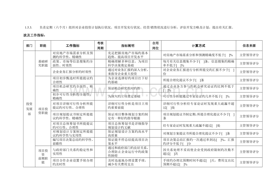 房地产公司部门职能及工作指标分解手册.docx_第2页