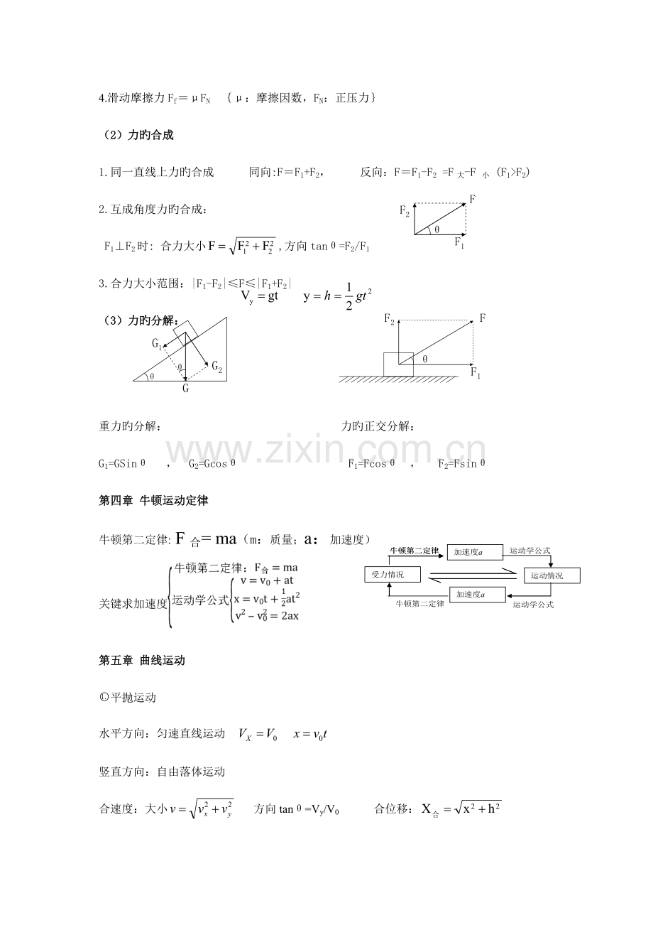 2023年高二学业水平考试物理公式总结精.doc_第2页