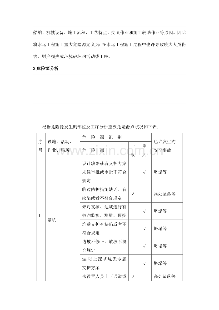 危险源识别与防范措施.docx_第2页