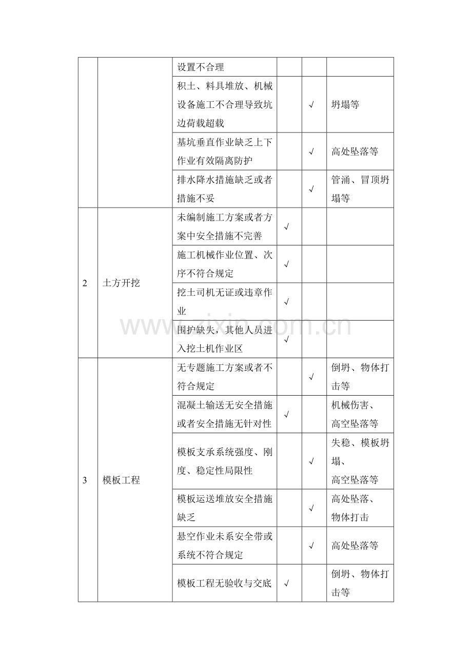 危险源识别与防范措施.docx_第3页