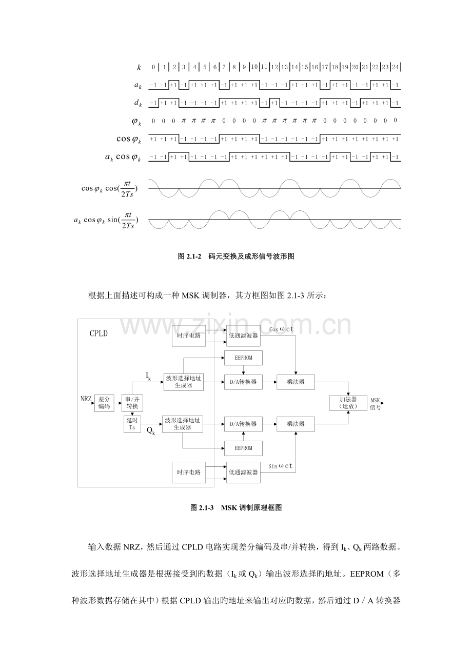 2023年MSK调制解调实验报告.doc_第3页