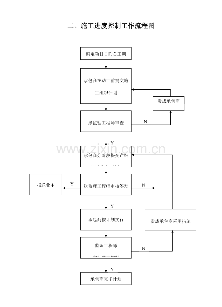 作为监理员你必须知道的监理工作流程.doc_第2页