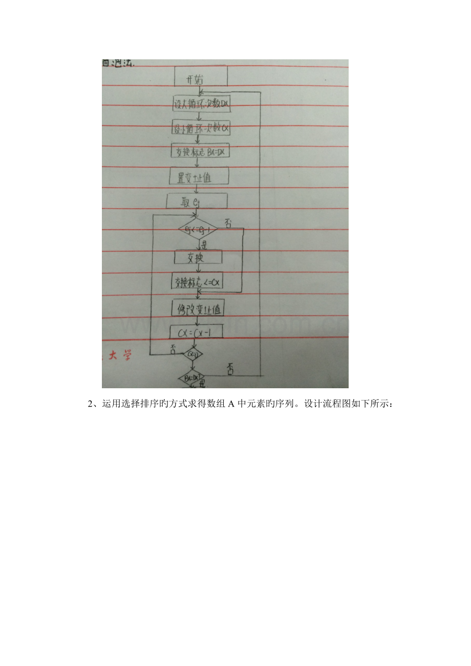 2023年实验四循环结构汇编语言程序设计实验报告.docx_第3页