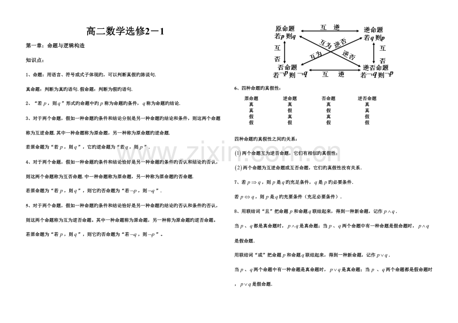 2023年河北饶阳中学高二数学寒假作业高中数学选修知识点.doc_第1页