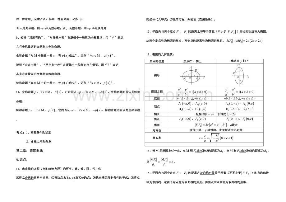 2023年河北饶阳中学高二数学寒假作业高中数学选修知识点.doc_第2页