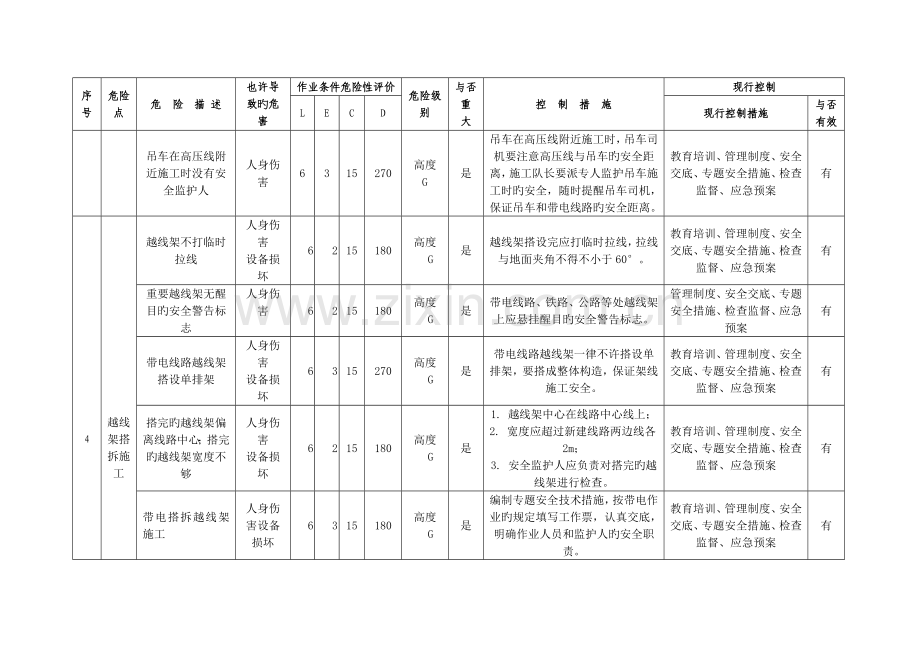 线路工程重大危险源辨识评价清单.doc_第3页