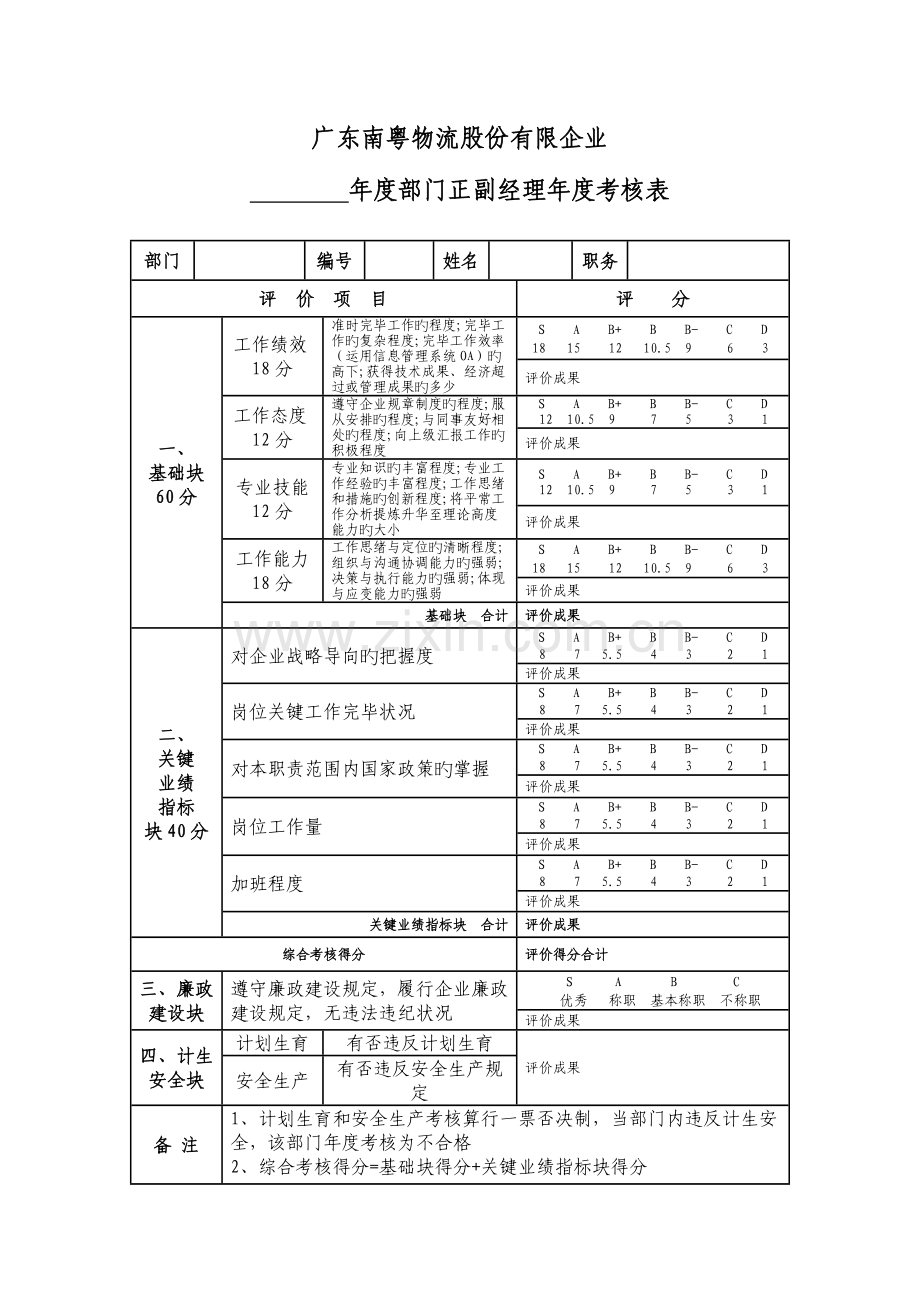 广东南粤物流股份有限公司绩效考核.doc_第1页