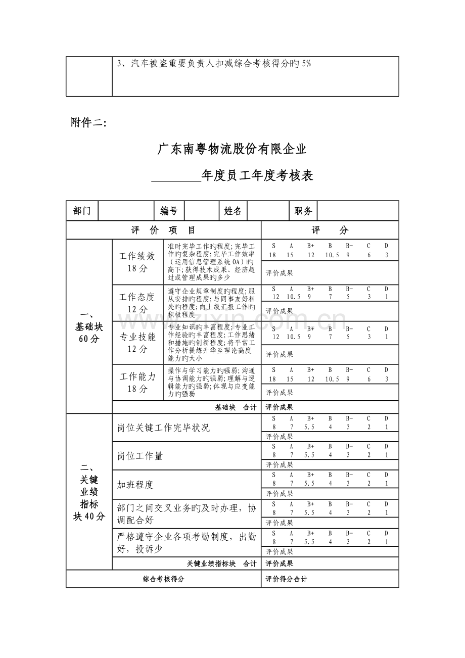 广东南粤物流股份有限公司绩效考核.doc_第2页