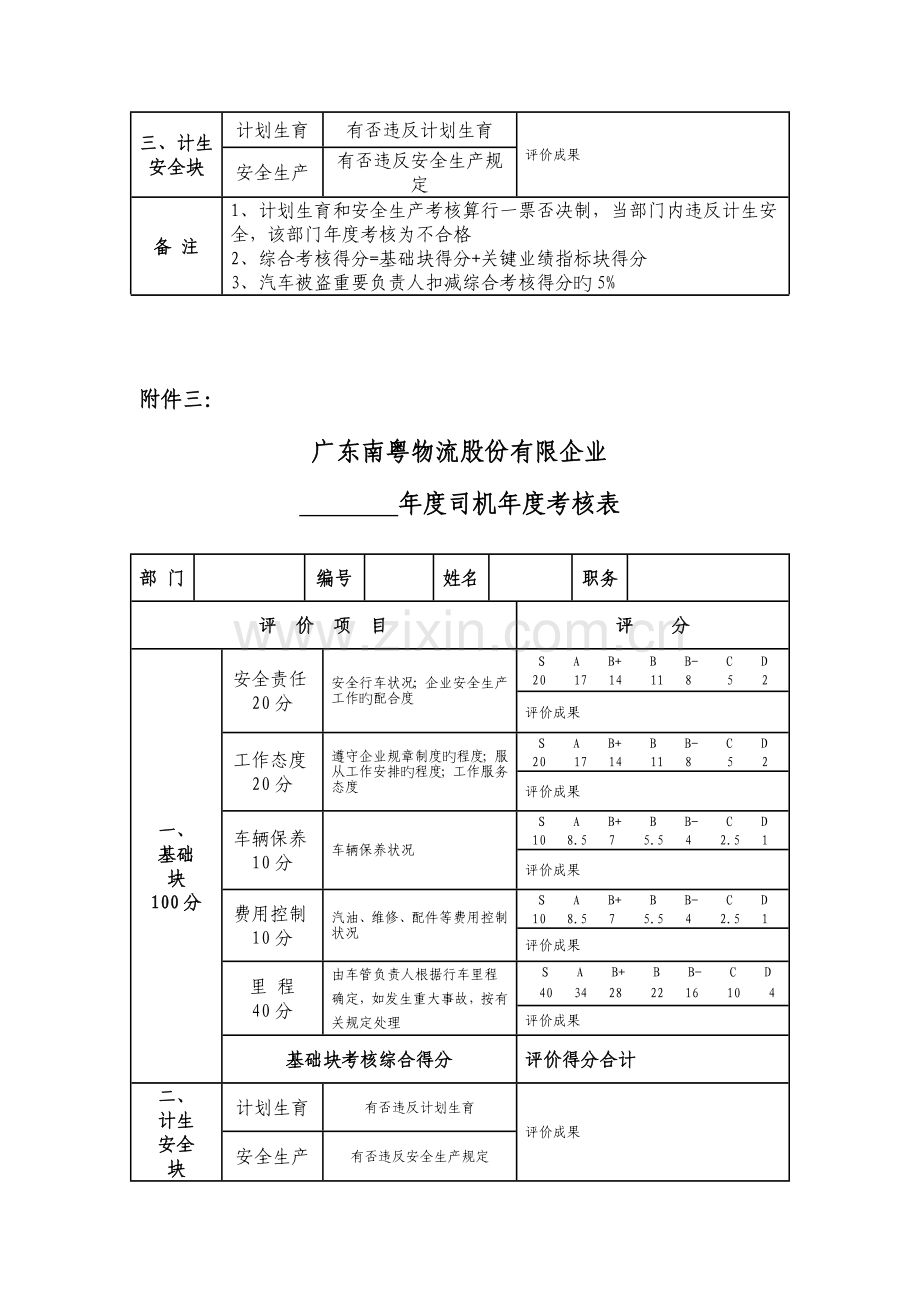 广东南粤物流股份有限公司绩效考核.doc_第3页