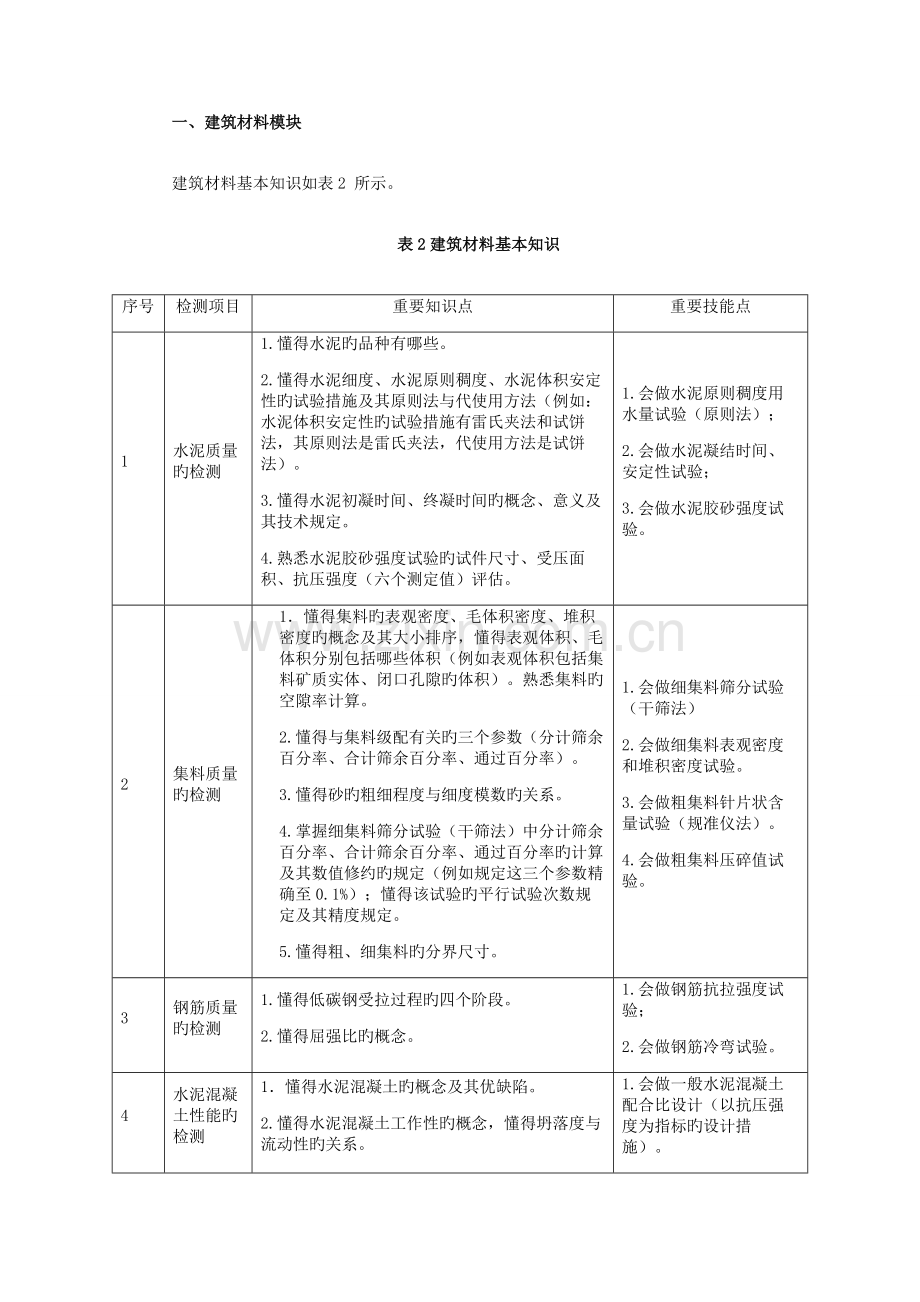 2023年湖北交通职业技术学院单招考纲及试题道路桥梁工程技术专业.docx_第3页