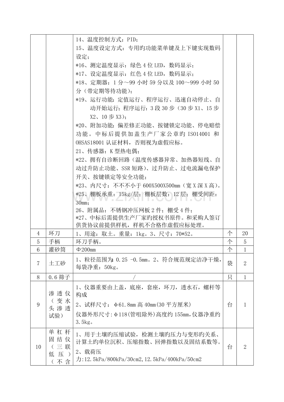 定远江巷水库质量检测仪器设备及办公设备招标采购项目一.doc_第2页