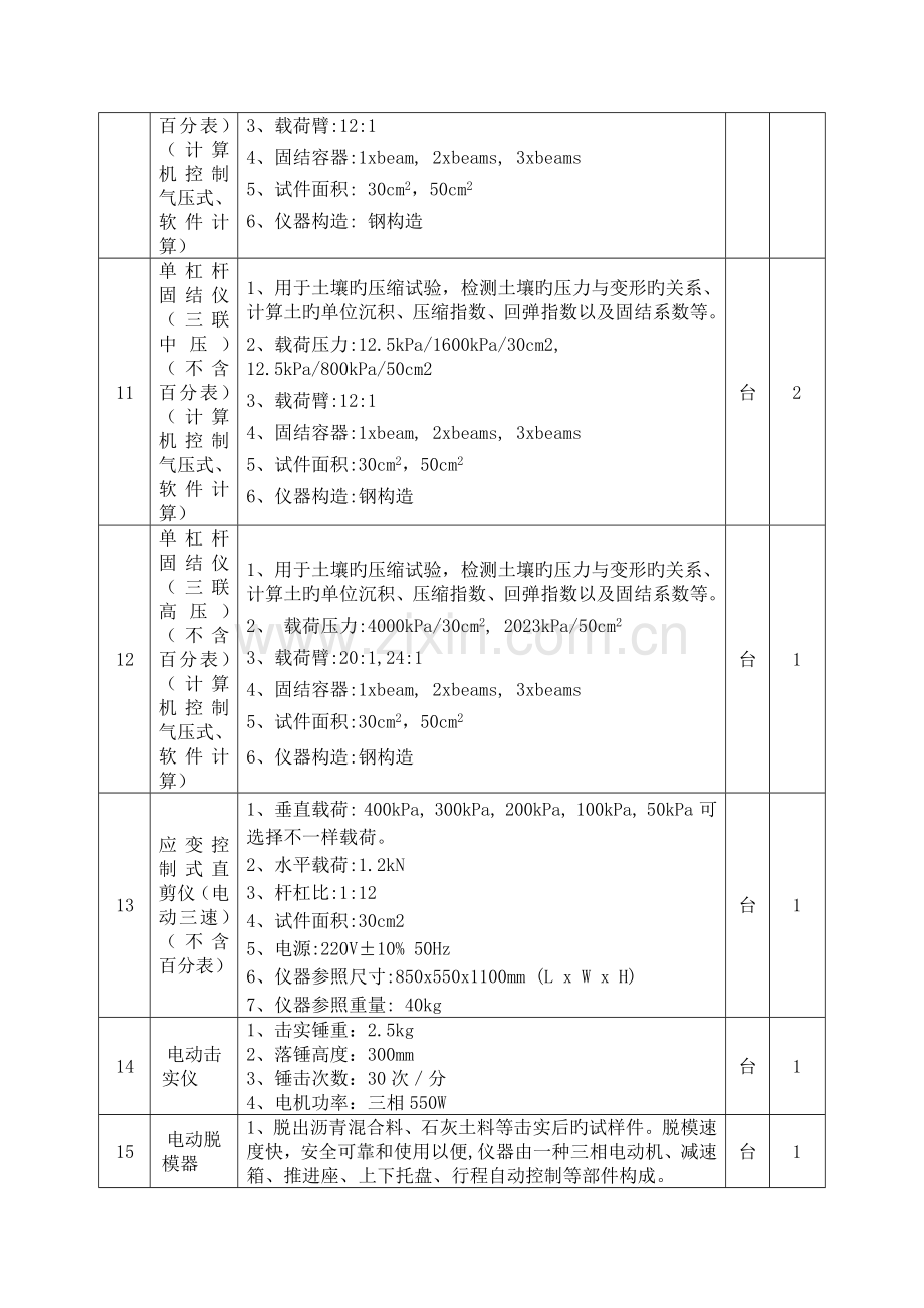 定远江巷水库质量检测仪器设备及办公设备招标采购项目一.doc_第3页