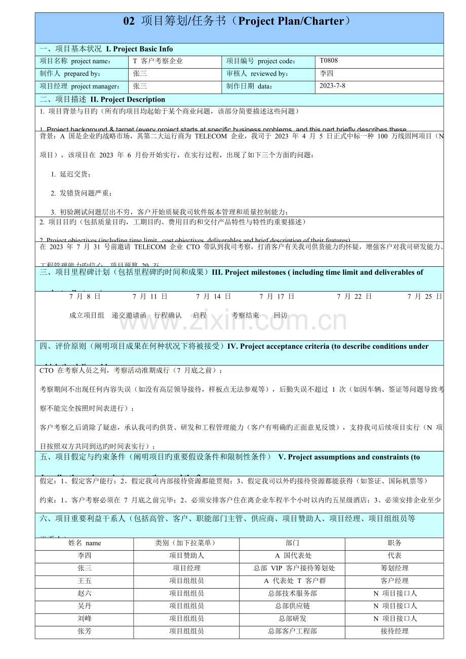 华为项目管理大实用模板.doc_第2页