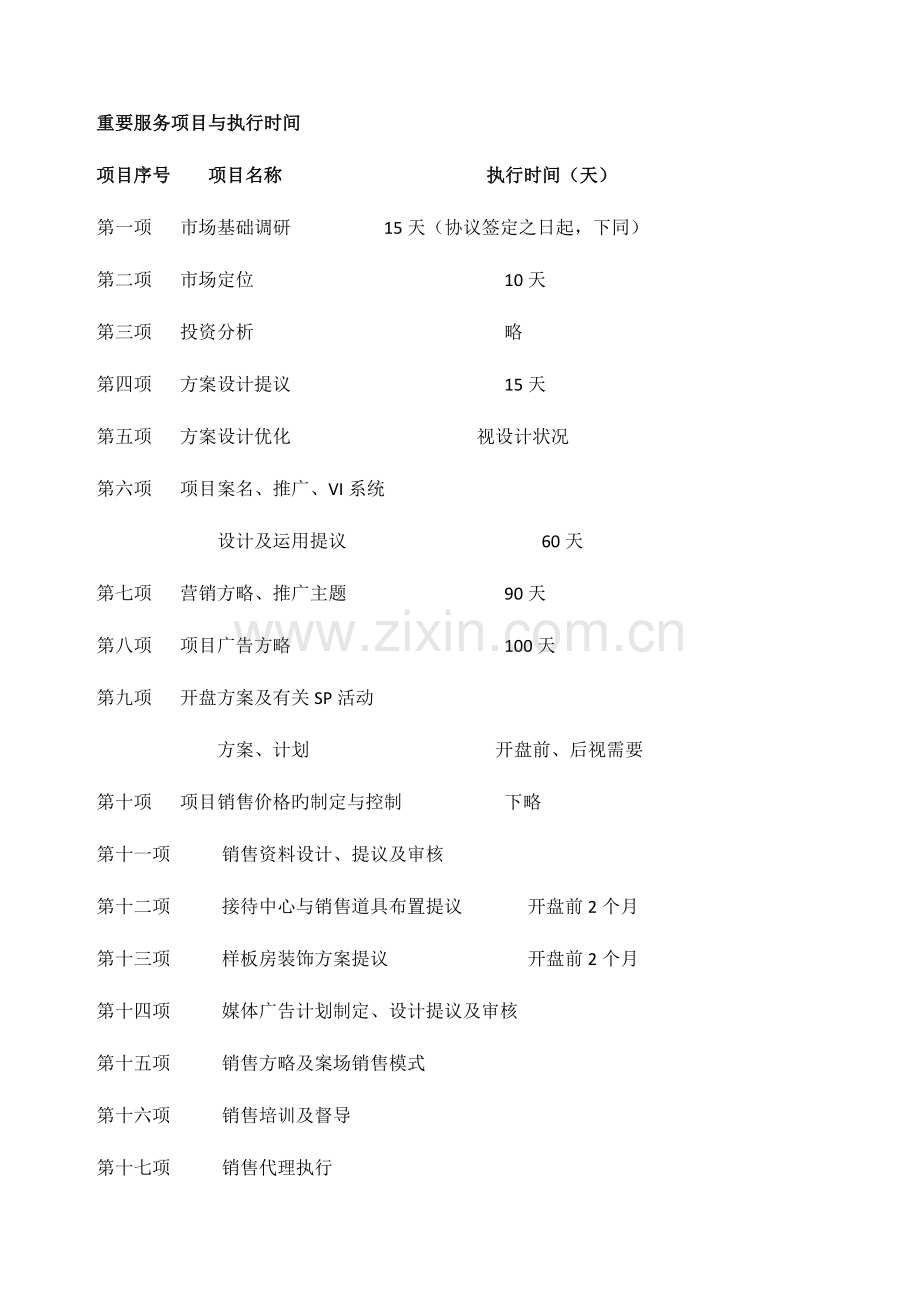 房地产顾问有限公司业务流程及工作手册.doc_第3页