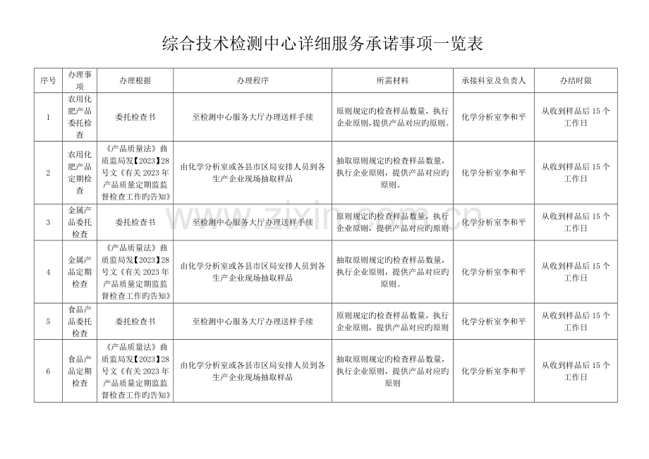 综合技术检测中心具体服务承诺事项一览表.doc_第1页