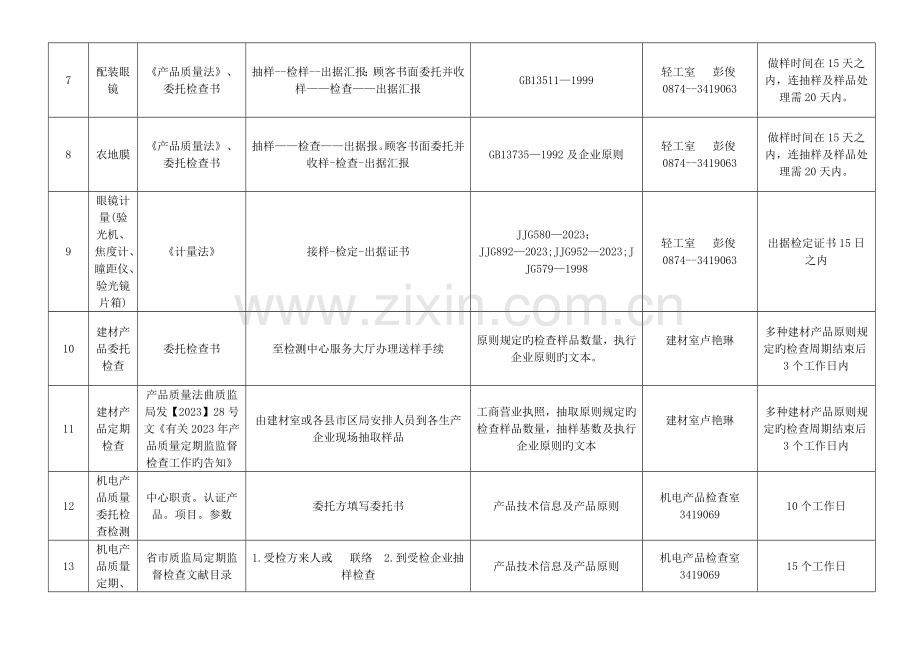 综合技术检测中心具体服务承诺事项一览表.doc_第2页