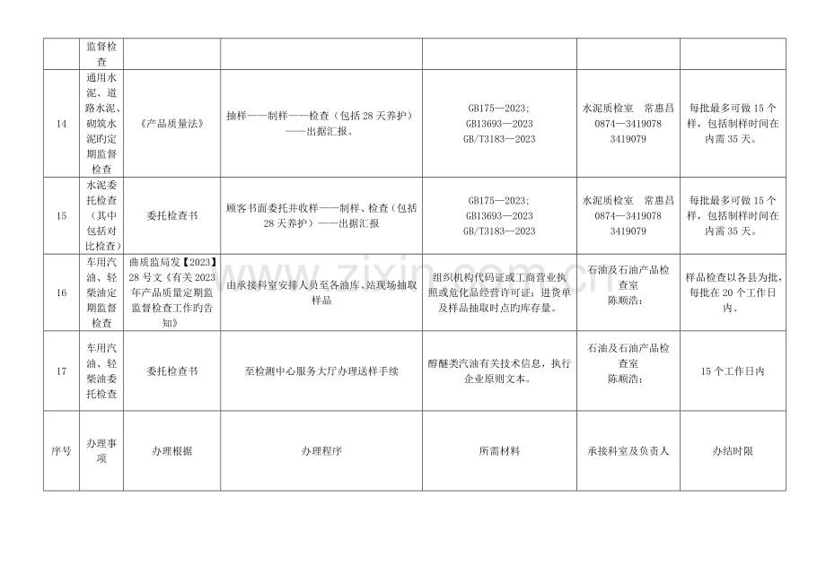 综合技术检测中心具体服务承诺事项一览表.doc_第3页