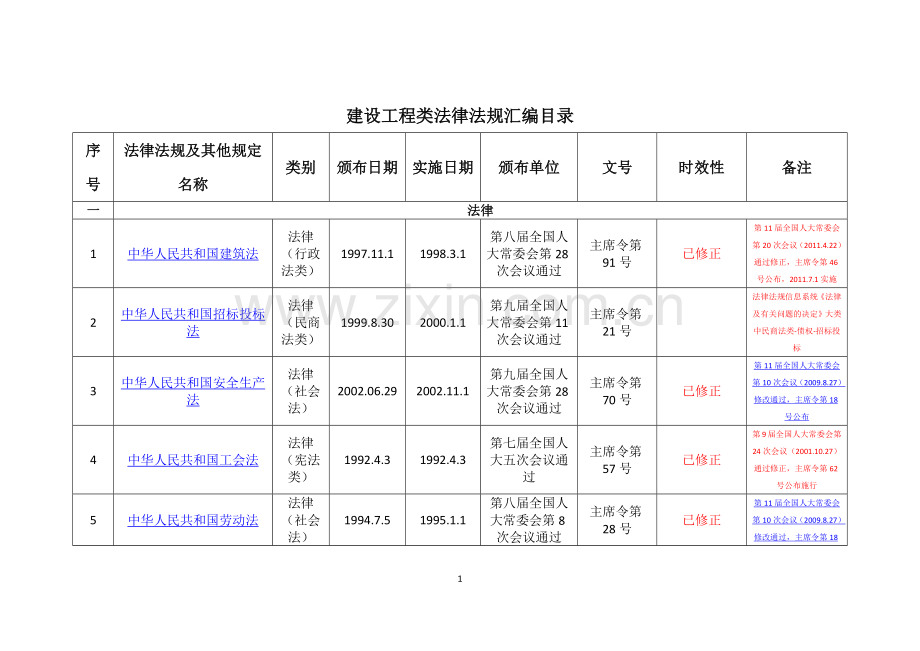 建设工程类法律统计.docx_第1页