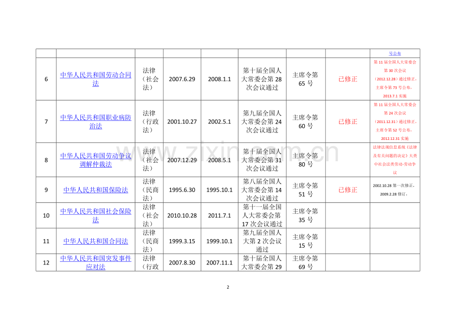 建设工程类法律统计.docx_第2页