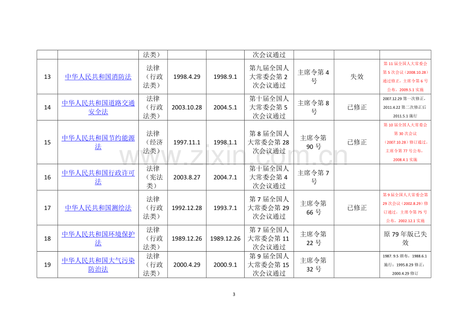 建设工程类法律统计.docx_第3页