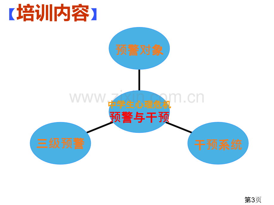 中学生心理危机识别和干预省名师优质课赛课获奖课件市赛课一等奖课件.ppt_第3页