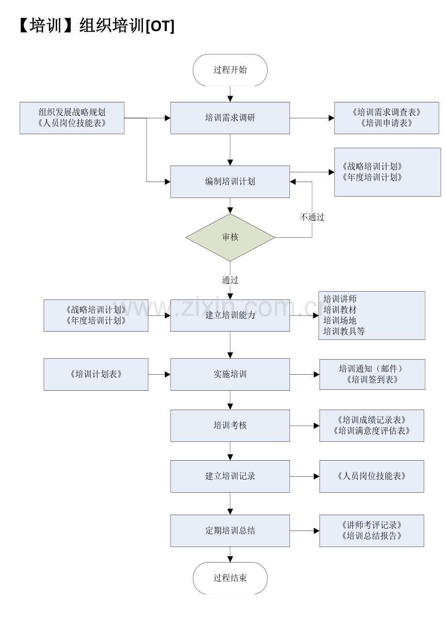 全标准过程活动流程图.docx_第2页