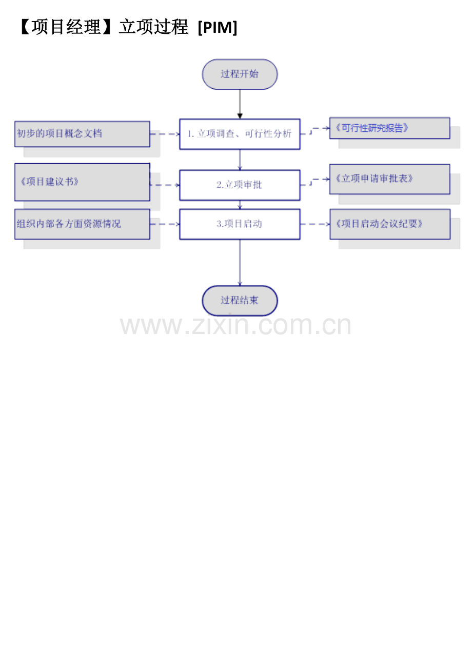 全标准过程活动流程图.docx_第3页