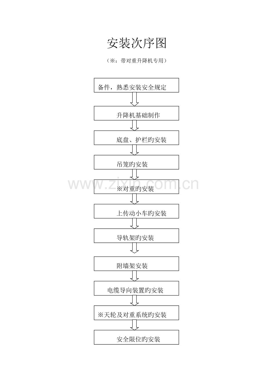 施工升降机(人货电梯)安装方案(新)(DOC).doc_第3页