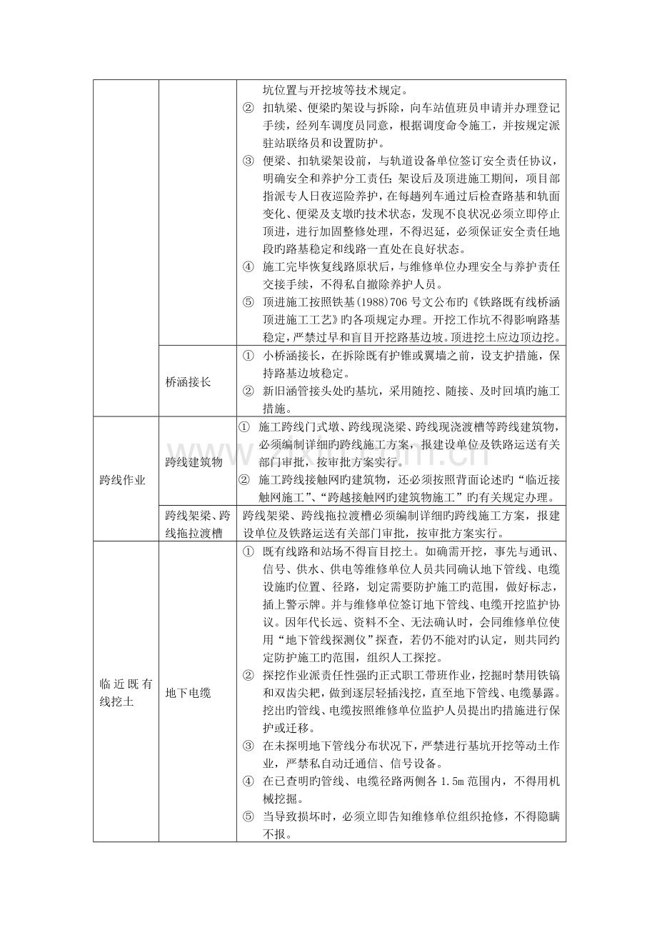 按营业线施工危险源及防范措施.doc_第2页