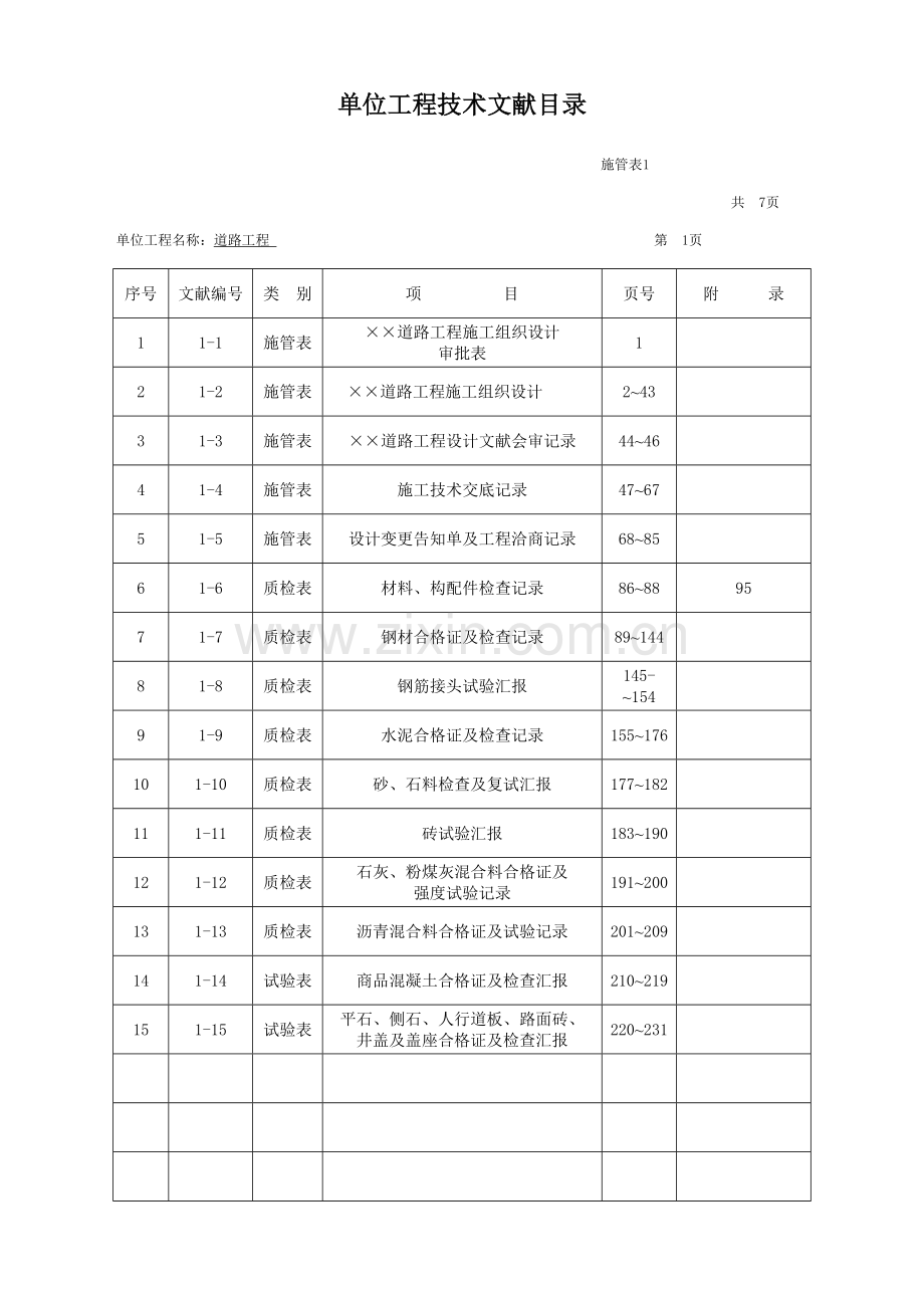 2023年市政工程技术资料检验批全套填写范例.doc_第1页