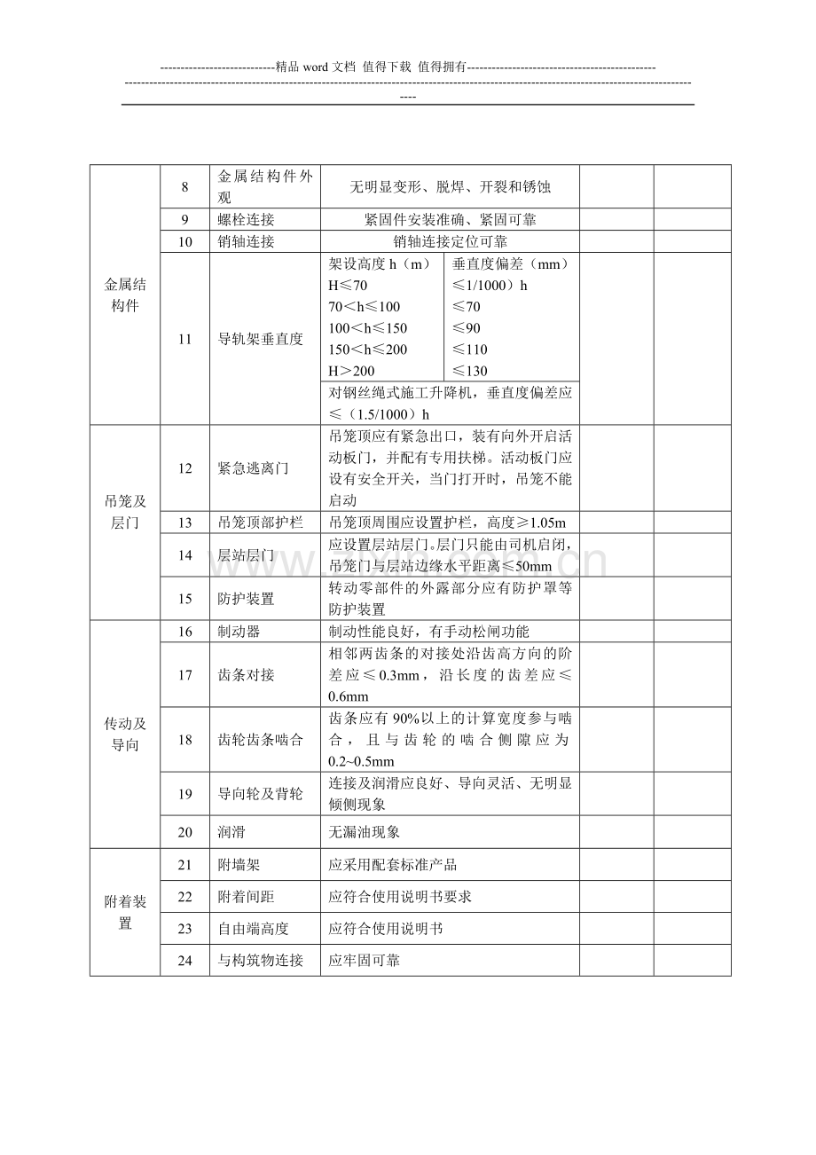 施工升降机每月检查表(1).doc_第2页