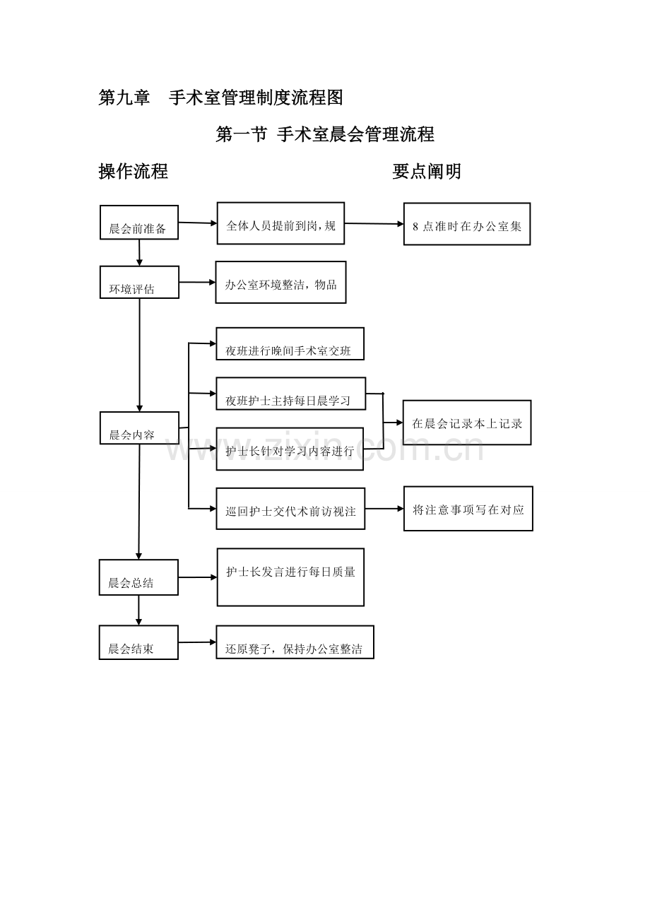 手术室管理制度流程图剖析.doc_第1页