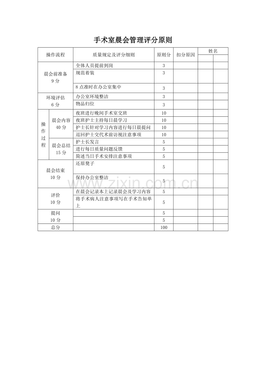 手术室管理制度流程图剖析.doc_第2页