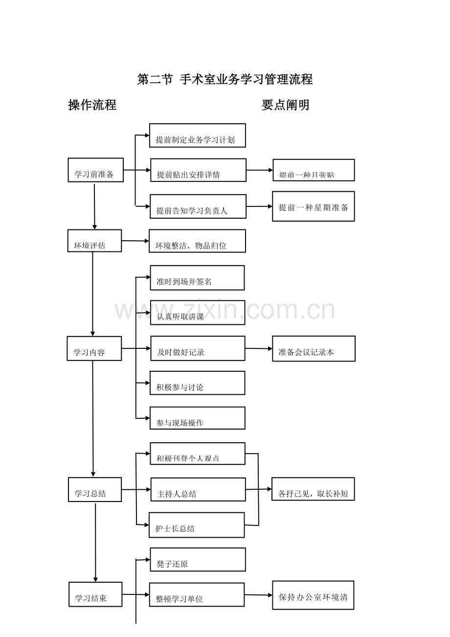 手术室管理制度流程图剖析.doc_第3页