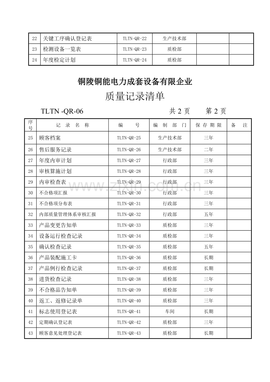 3C、ISO9000体系表格汇编.doc_第3页