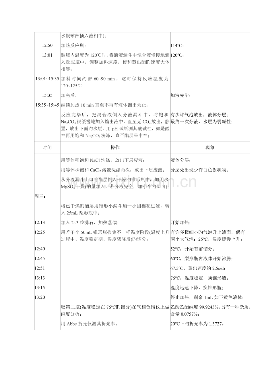 2023年化学实验报告乙酸乙酯的合成.docx_第3页