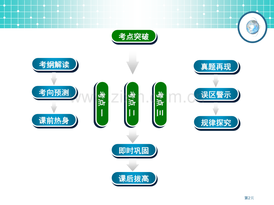 学案1平面向量的基本概念及线性运算市公开课一等奖省优质课赛课一等奖课件.pptx_第2页