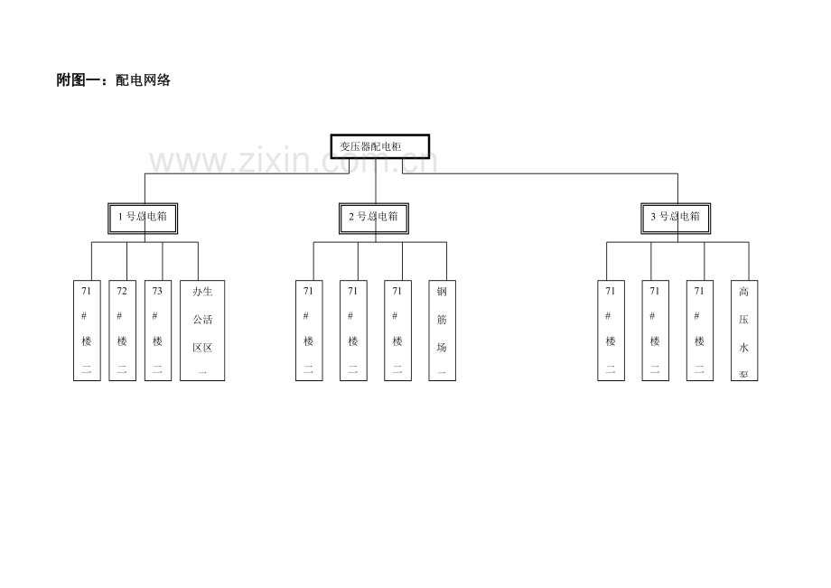 施工用电安全技术措施.docx_第3页