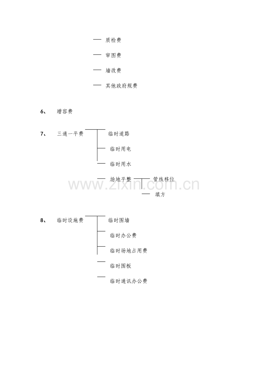 房地产成本核算体系.doc_第3页