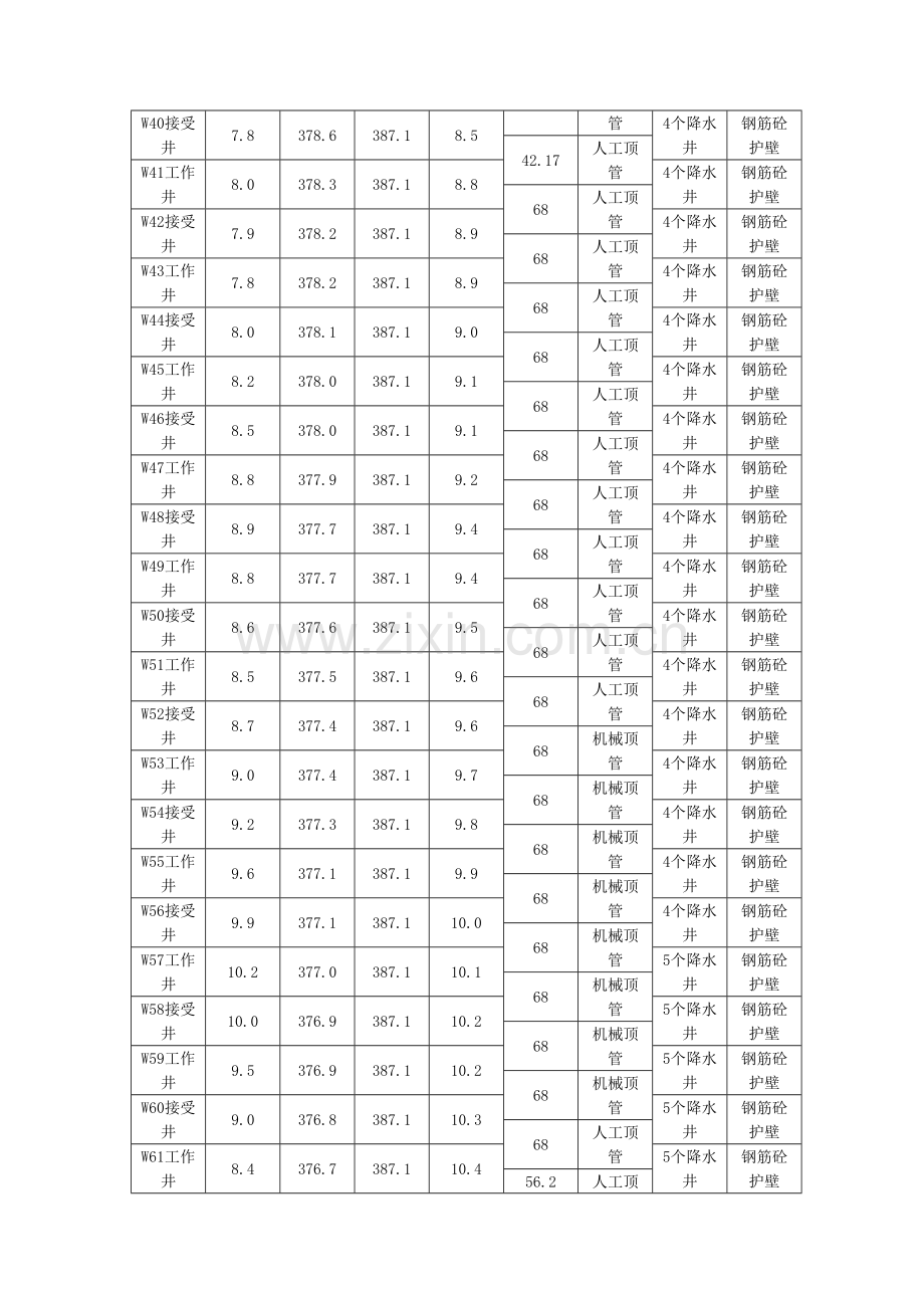 专家评审后深基坑顶管专项施工方案.doc_第3页