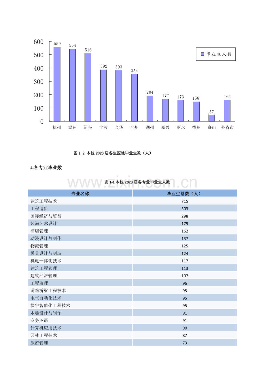 浙江广厦建设职业技术学院.doc_第2页