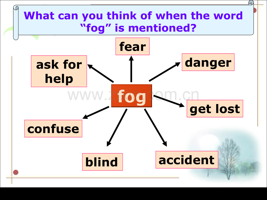 牛津高中英语模块三《Unit-1-reading-fog》名师优质课获奖市赛课一等奖课件.ppt_第3页