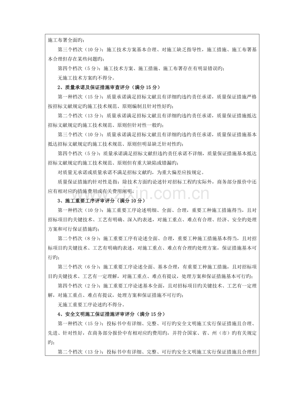 施工组织设计包括内容及评分标准.docx_第3页