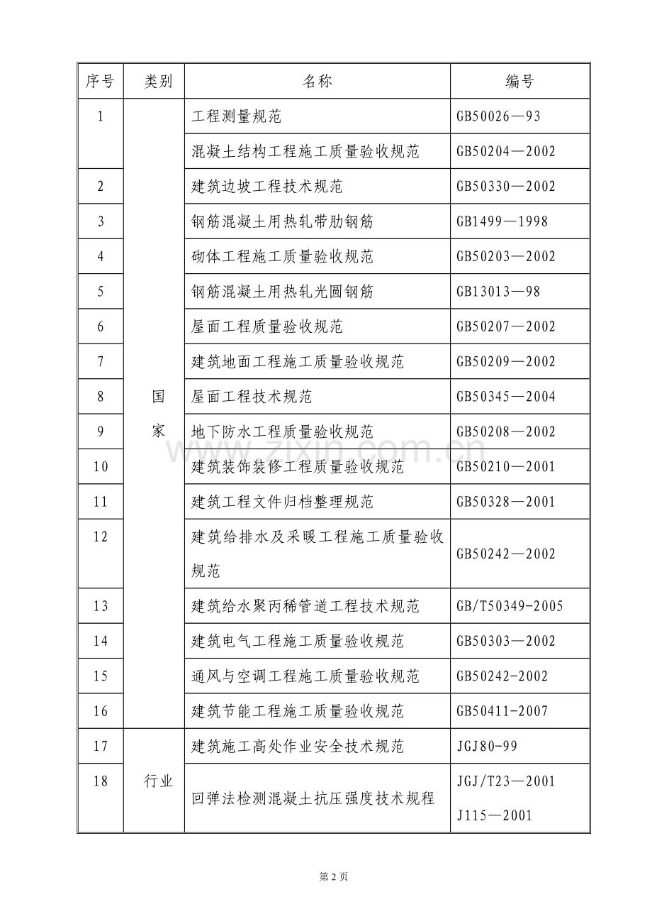 港馨东区施工组织设计.doc_第2页