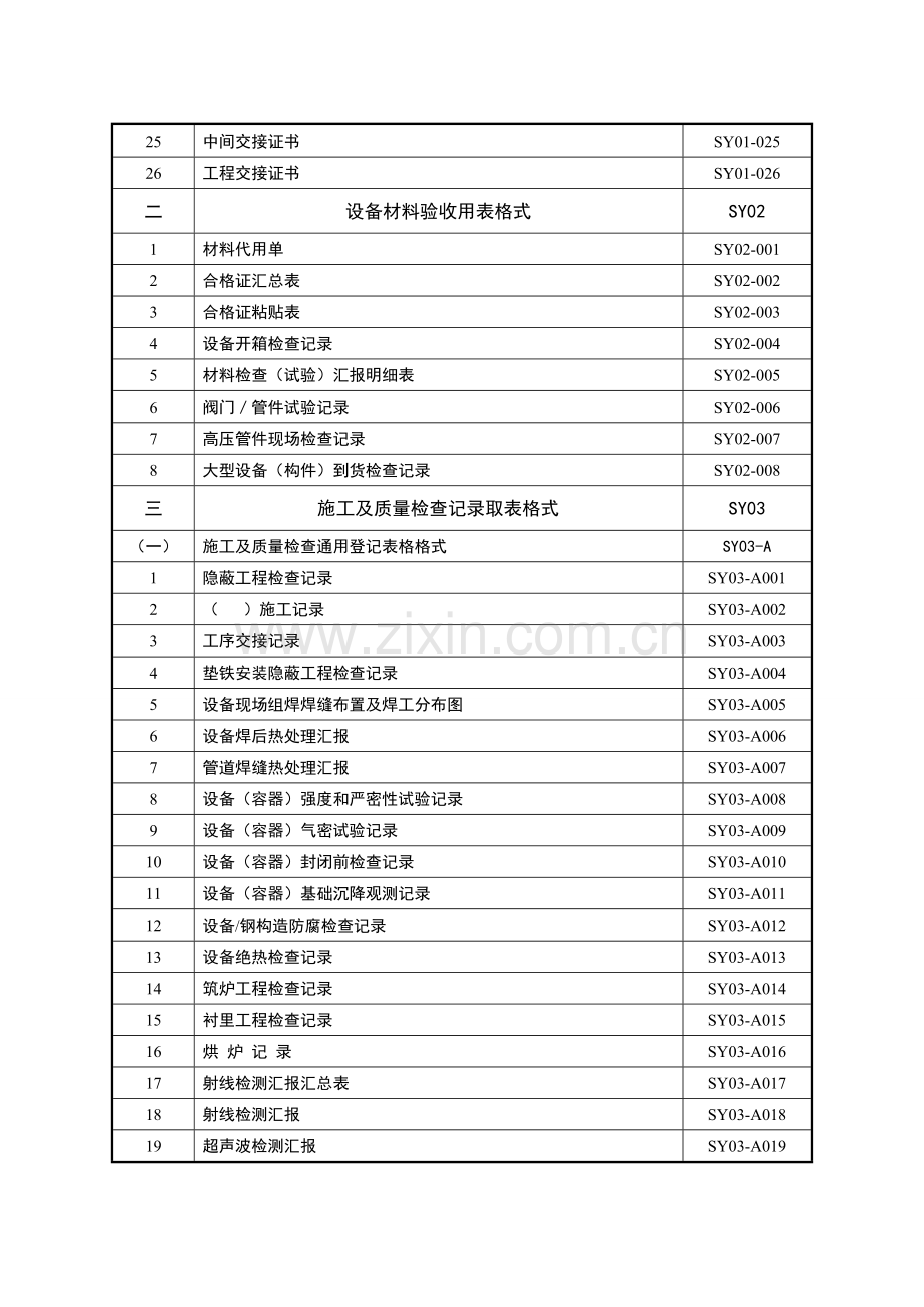 化工建设项目竣工验收手册下册标准表格.doc_第2页