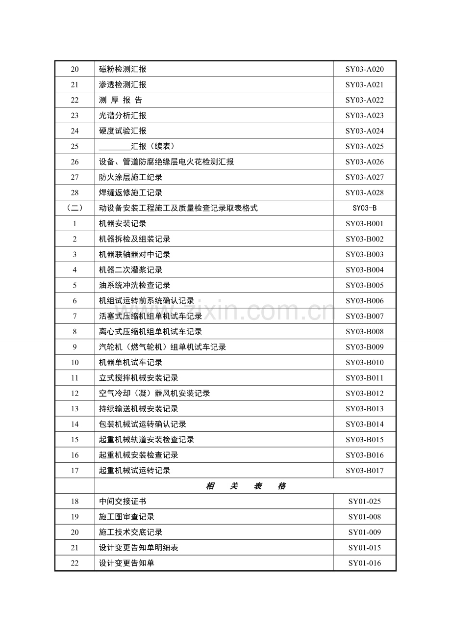 化工建设项目竣工验收手册下册标准表格.doc_第3页